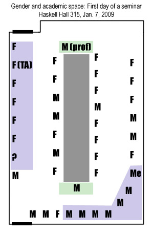 gendered space in h315