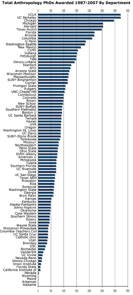 anthro phds by dept 2