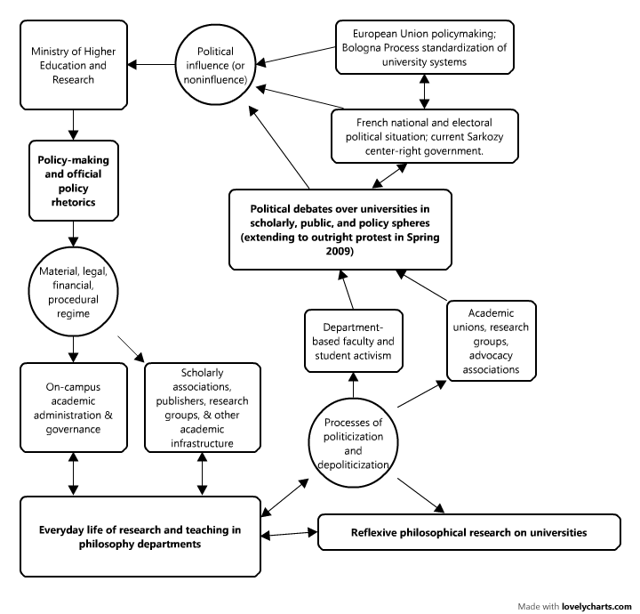 french government structure