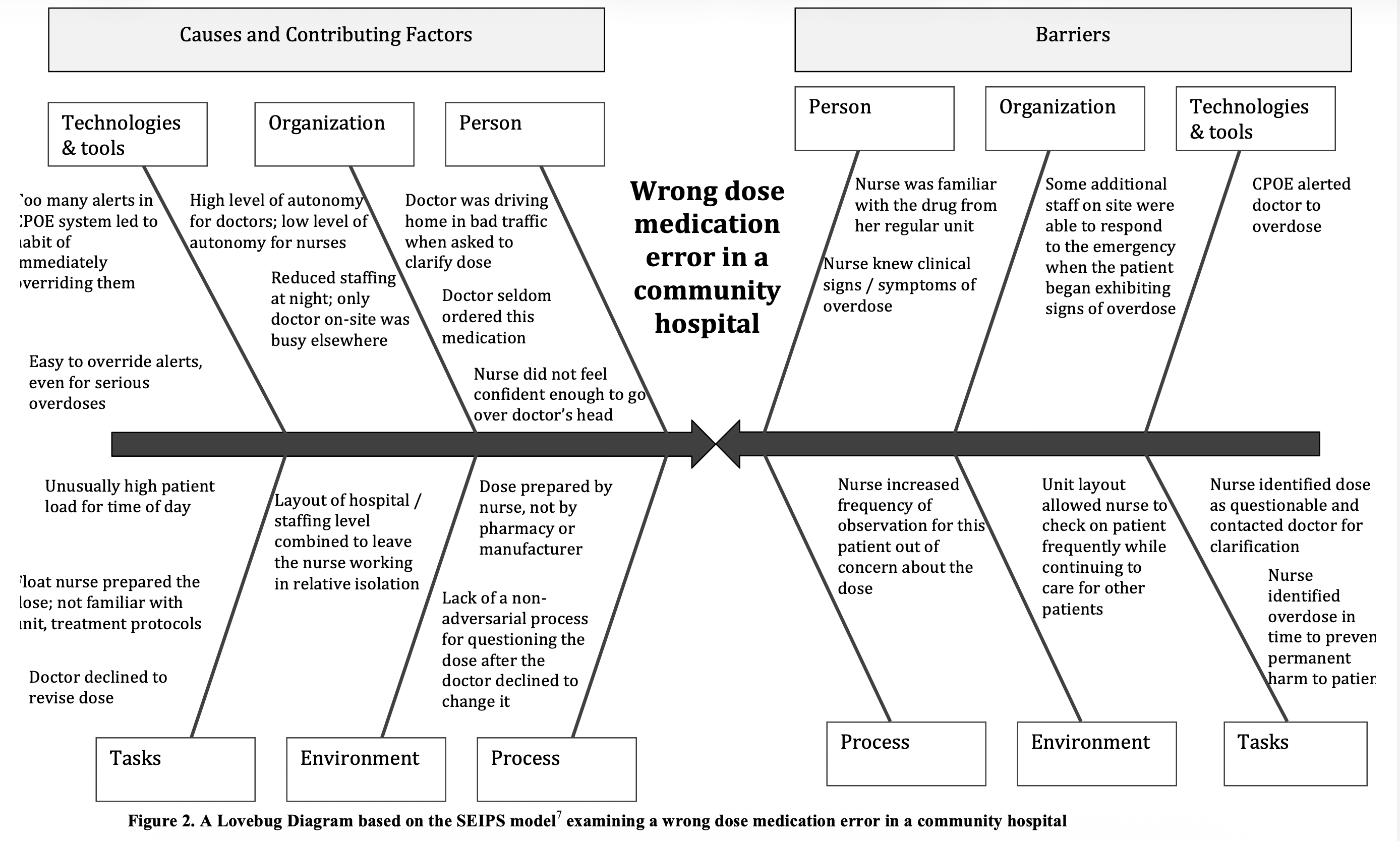 lovebug diagram